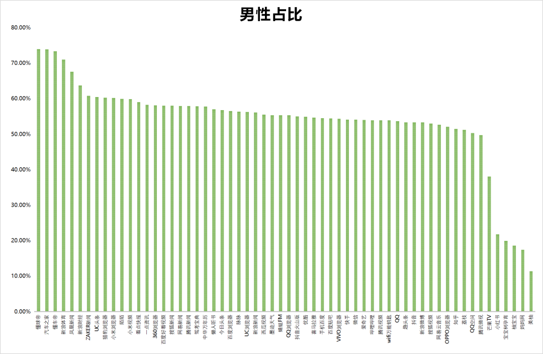 鸟哥笔记,信息流,艾奇SEM,渠道,信息流渠道,广告投放,信息流广告