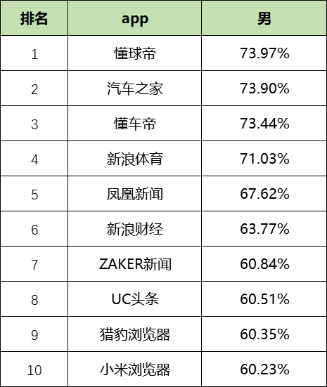 鸟哥笔记,信息流,艾奇SEM,渠道,信息流渠道,广告投放,信息流广告