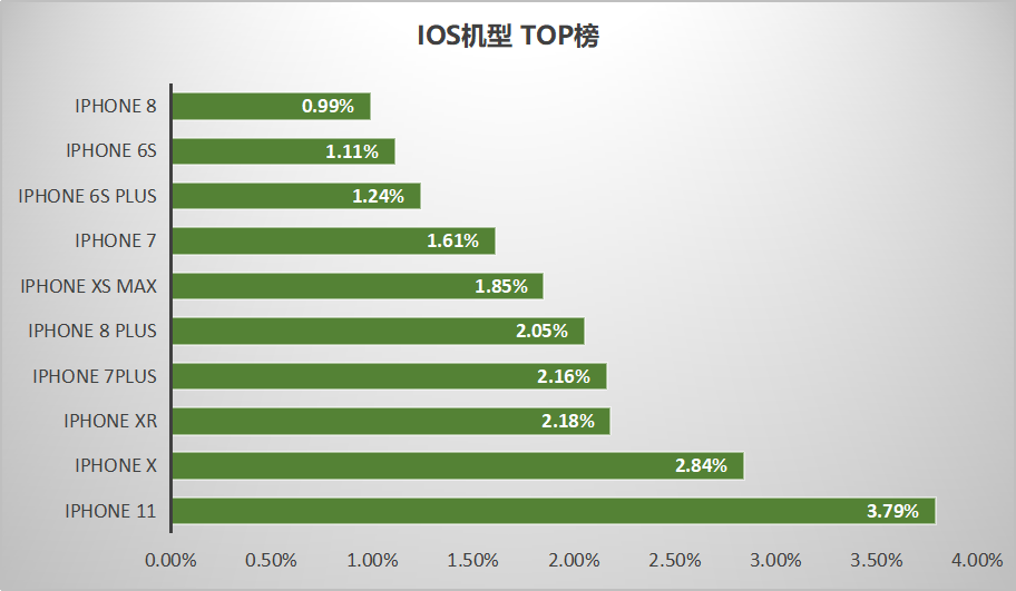 鸟哥笔记,信息流,艾奇SEM,渠道,信息流渠道,广告投放,信息流广告