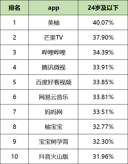 鸟哥笔记,信息流,艾奇SEM,渠道,信息流渠道,广告投放,信息流广告