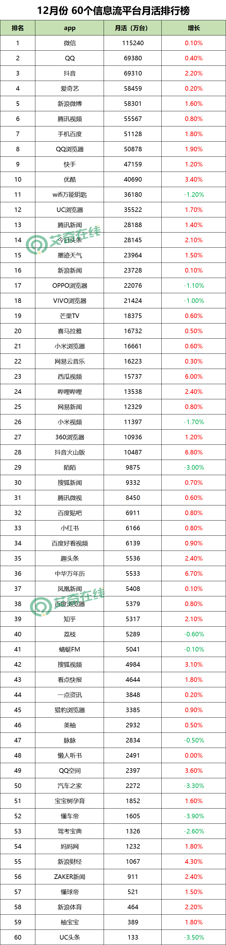 鸟哥笔记,信息流,艾奇SEM,渠道,信息流渠道,广告投放,信息流广告