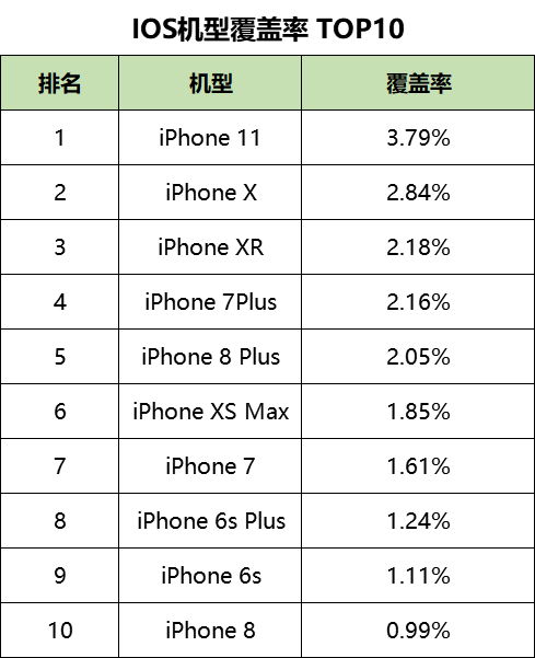 鸟哥笔记,信息流,艾奇SEM,渠道,信息流渠道,广告投放,信息流广告