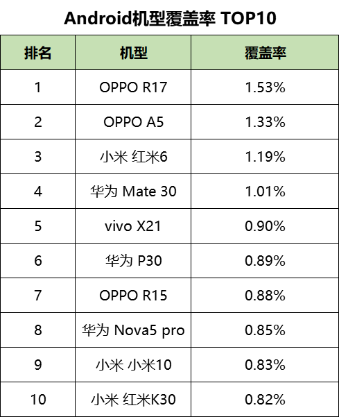 鸟哥笔记,信息流,艾奇SEM,渠道,信息流渠道,广告投放,信息流广告