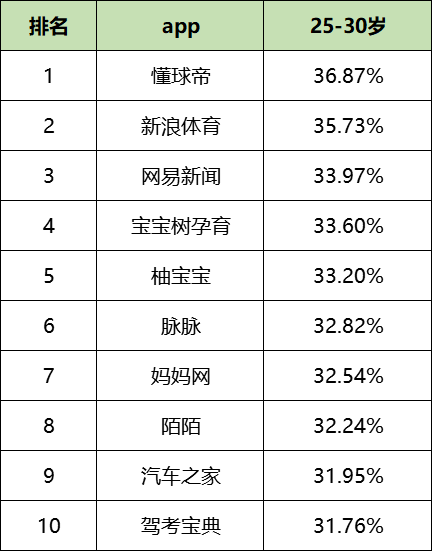 鸟哥笔记,信息流,艾奇SEM,渠道,信息流渠道,广告投放,信息流广告