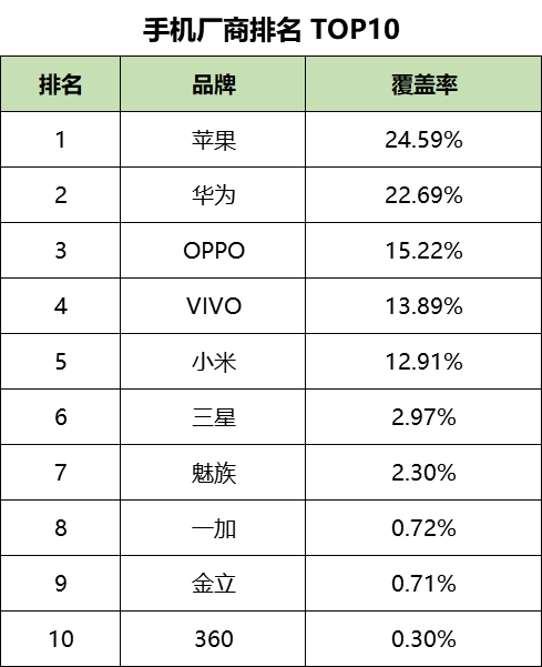 鸟哥笔记,信息流,艾奇SEM,渠道,信息流渠道,广告投放,信息流广告