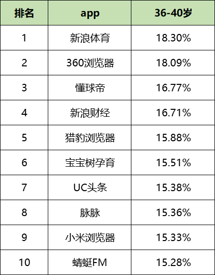 鸟哥笔记,信息流,艾奇SEM,渠道,信息流渠道,广告投放,信息流广告