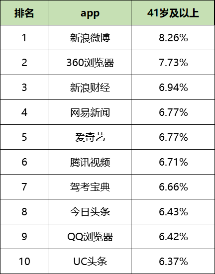 鸟哥笔记,信息流,艾奇SEM,渠道,信息流渠道,广告投放,信息流广告