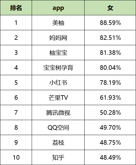 鸟哥笔记,信息流,艾奇SEM,渠道,信息流渠道,广告投放,信息流广告