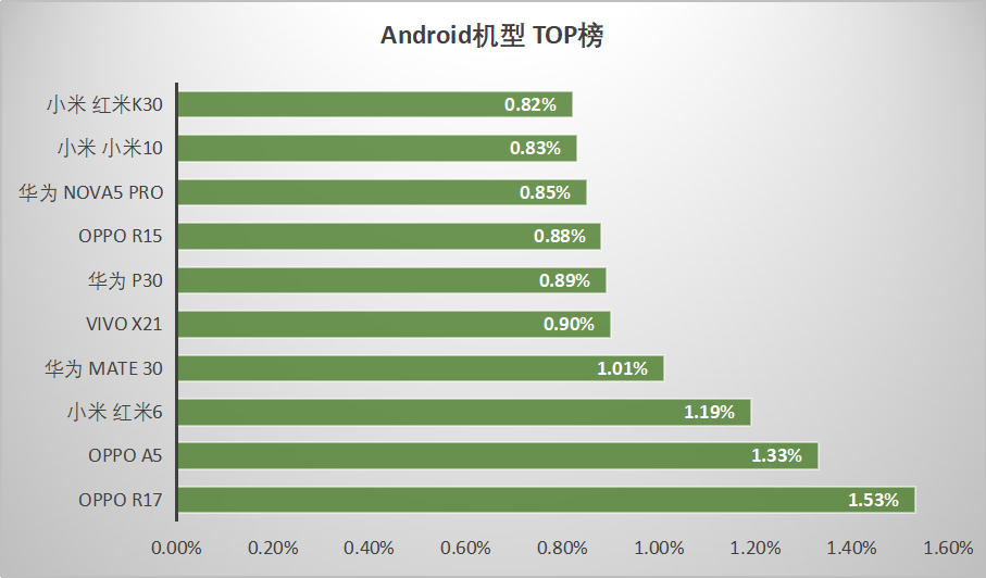 鸟哥笔记,信息流,艾奇SEM,渠道,信息流渠道,广告投放,信息流广告