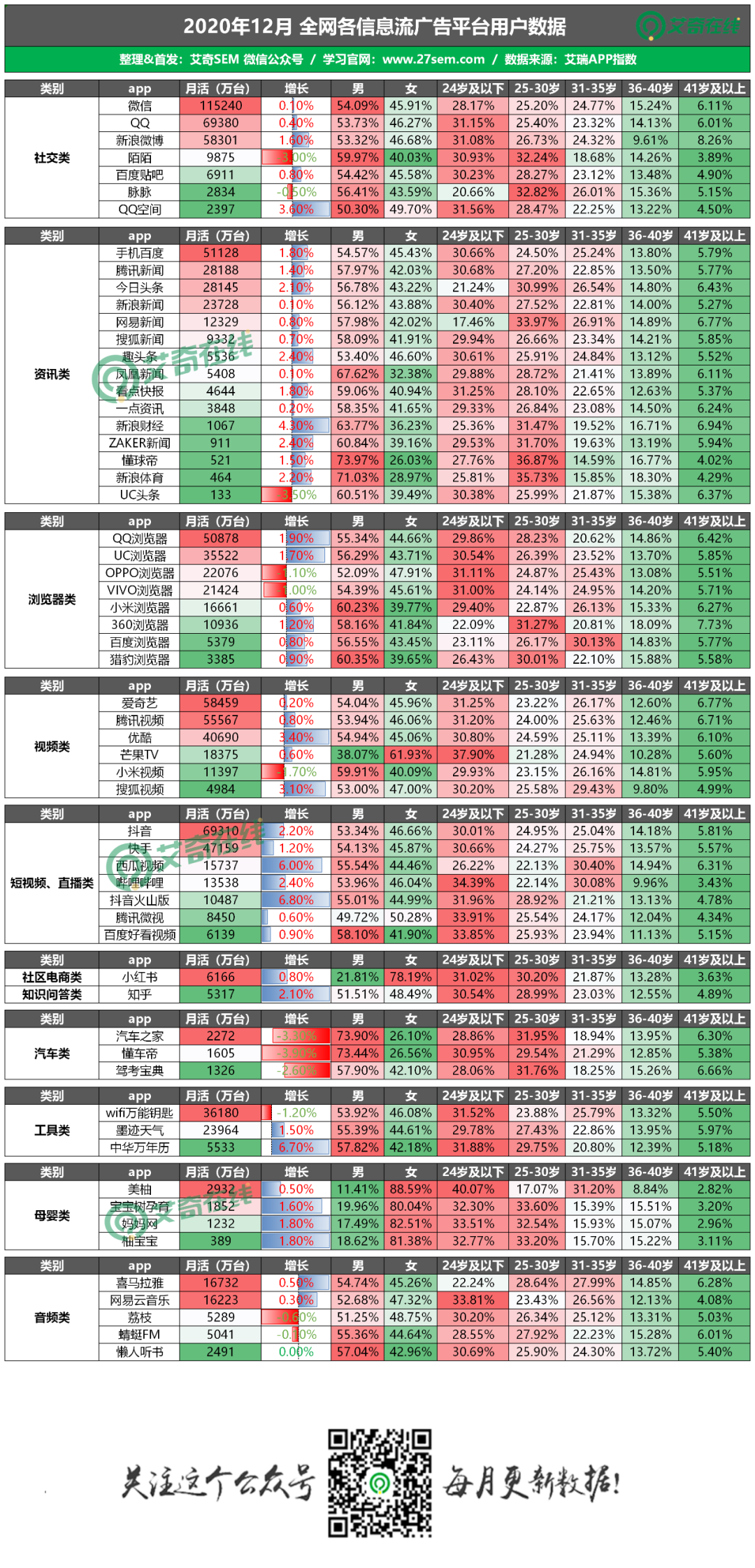 鸟哥笔记,信息流,艾奇SEM,渠道,信息流渠道,广告投放,信息流广告