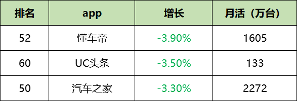 鸟哥笔记,信息流,艾奇SEM,渠道,信息流渠道,广告投放,信息流广告