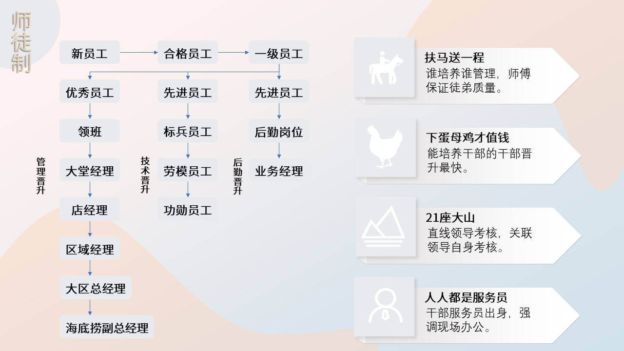 他山之石：教育行业会不会出现一个海底捞？