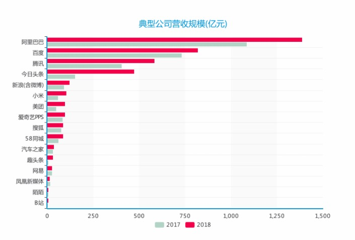 如何系统地理解「交易平台」？