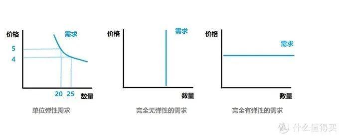 如何系统地理解「交易平台」？