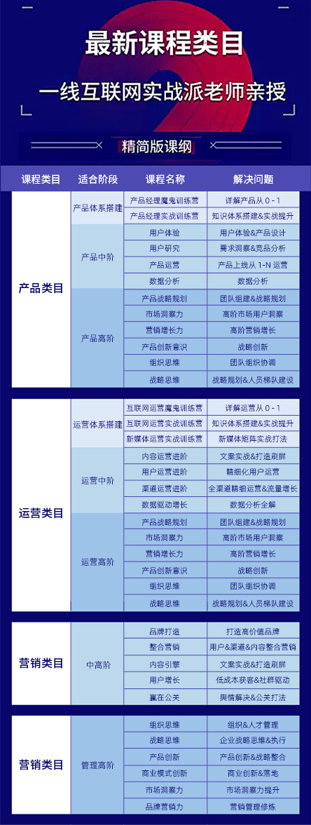 车联网数字化转型发力点