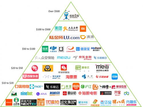 2019年，「独角兽」变「毒角兽」