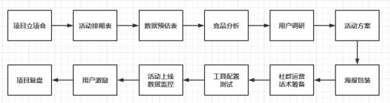 27 如何快速复制出裂变操盘手？