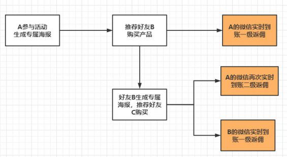 110 如何快速复制出裂变操盘手？