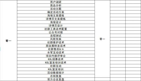 710 如何快速复制出裂变操盘手？