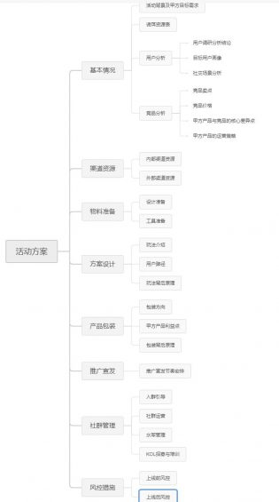 161 如何快速复制出裂变操盘手？