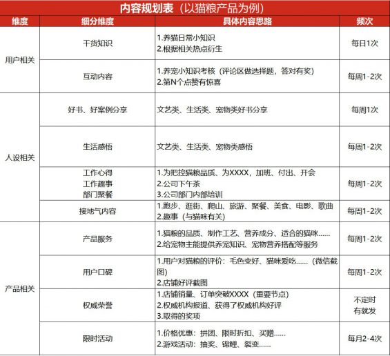 49 「私域流量」方法论：如何打造卖货的朋友圈？(大量案例）