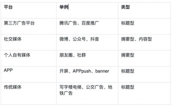 222 为什么你的文案转化率低？总结运营写文案最容易踩的3大坑