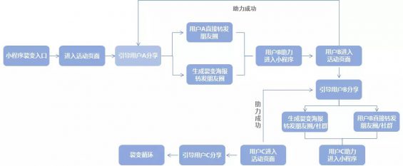 772 盘点：9种K12教育增长获客方法