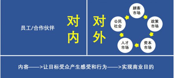 432 万字长文，把To B企业内容营销聊透一点