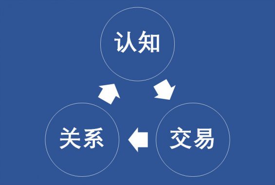 491 万字长文，把To B企业内容营销聊透一点