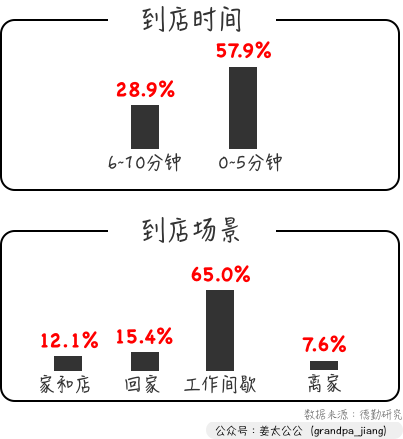 如何破局“杂货店不值钱”？