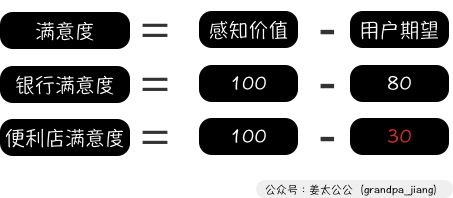 如何破局“杂货店不值钱”？