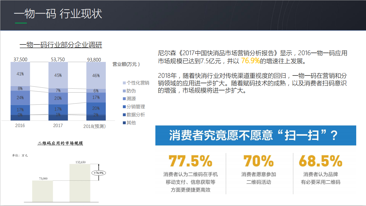 微信开放“一物一码”能力，背后的逻辑是什么？