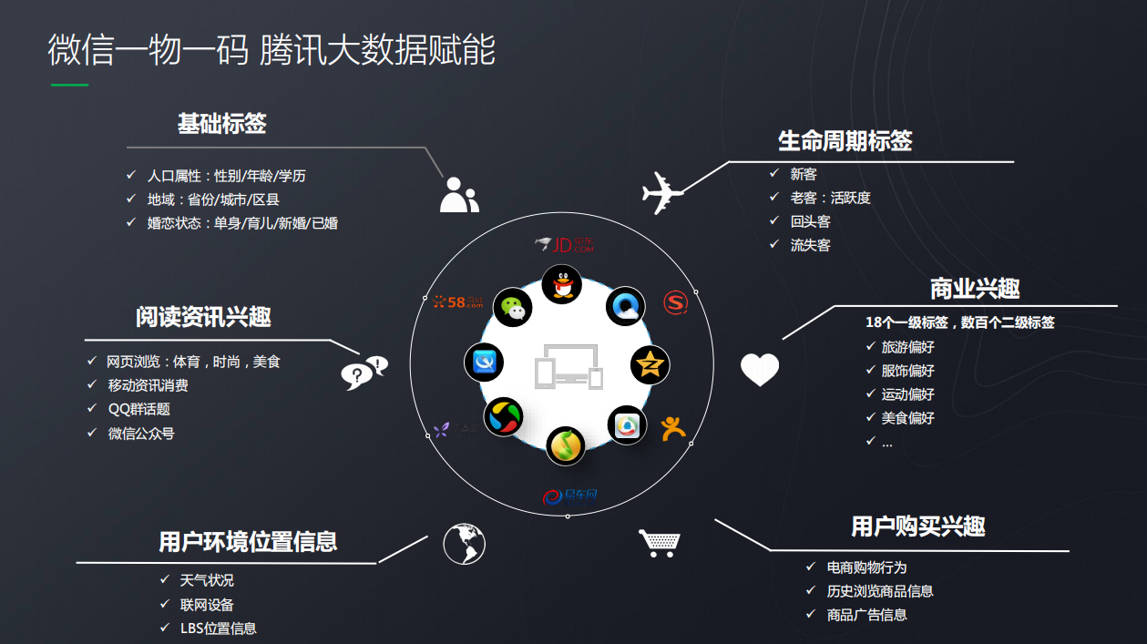 微信开放“一物一码”能力，背后的逻辑是什么？