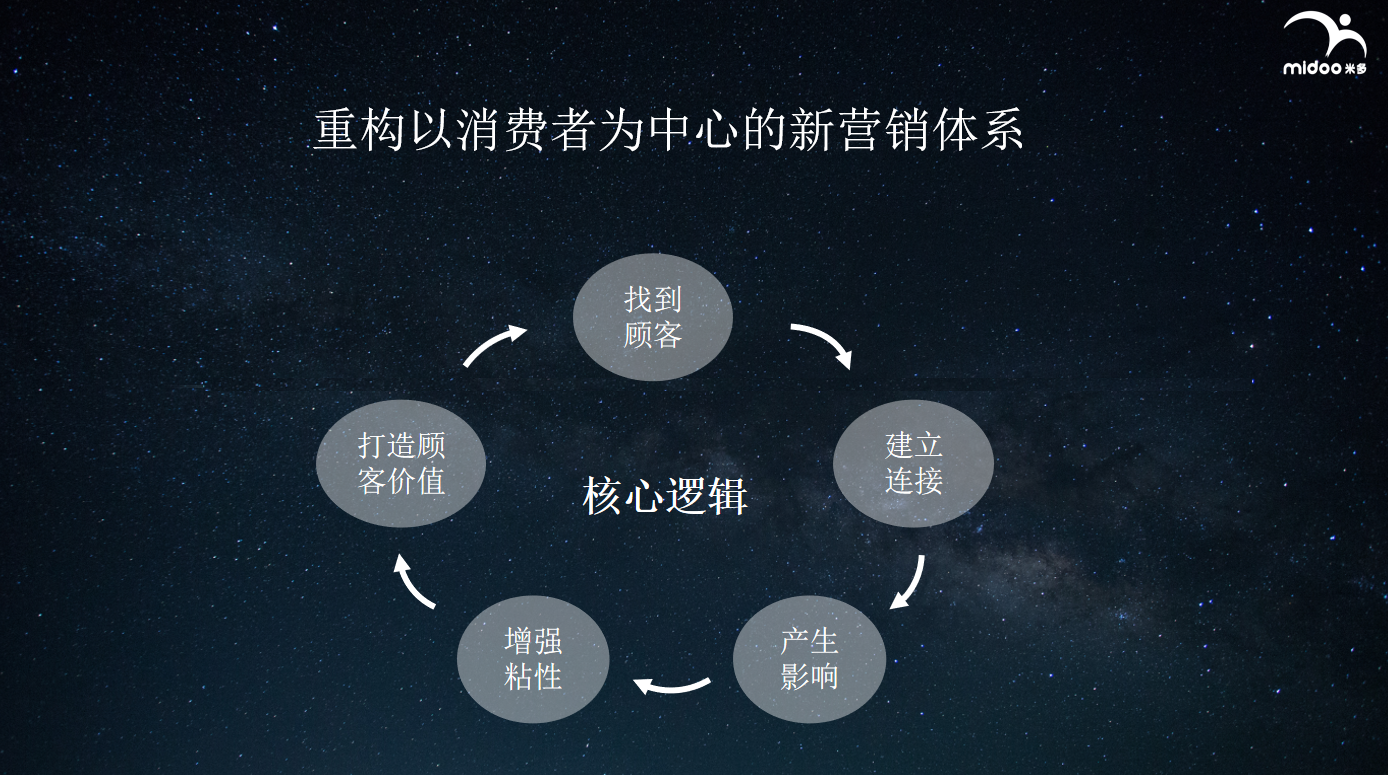 微信开放“一物一码”能力，背后的逻辑是什么？