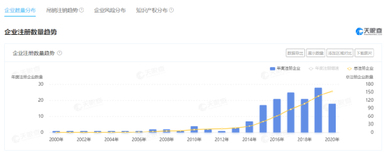 二手电商信任困局：全靠“芝麻信用”？