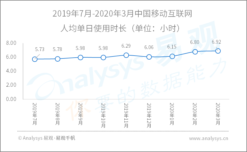 2020年Q1​数字用户行为分析 | 助力战疫、推动复工复产，国民数字化再提速