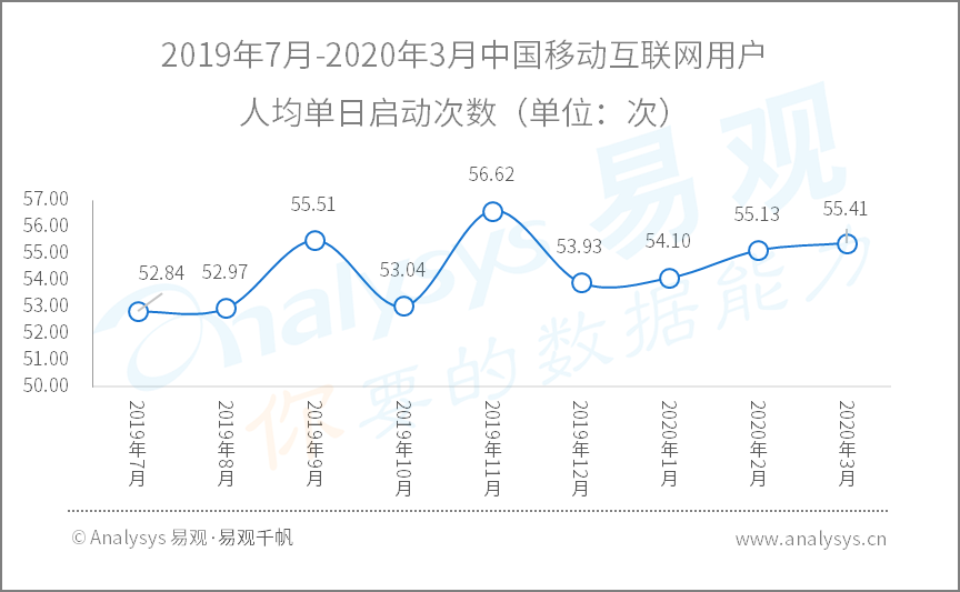 2020年Q1​数字用户行为分析 | 助力战疫、推动复工复产，国民数字化再提速