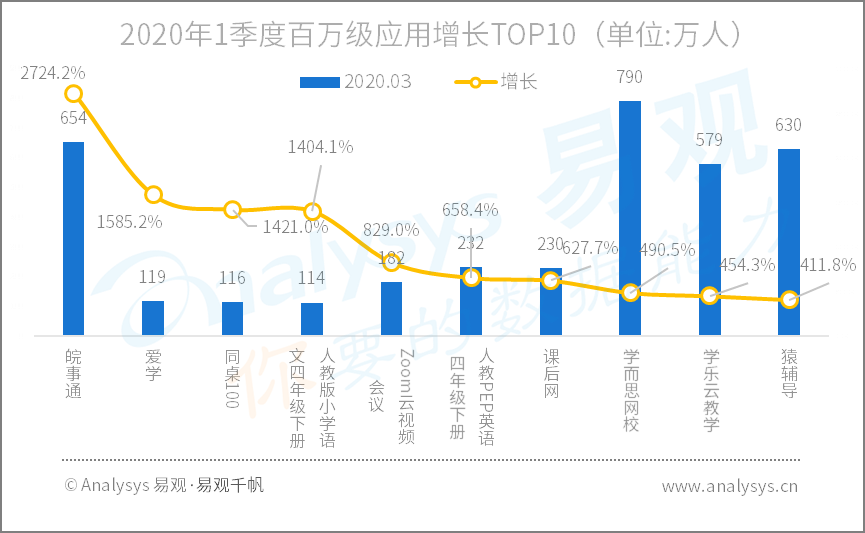 2020年Q1​数字用户行为分析 | 助力战疫、推动复工复产，国民数字化再提速