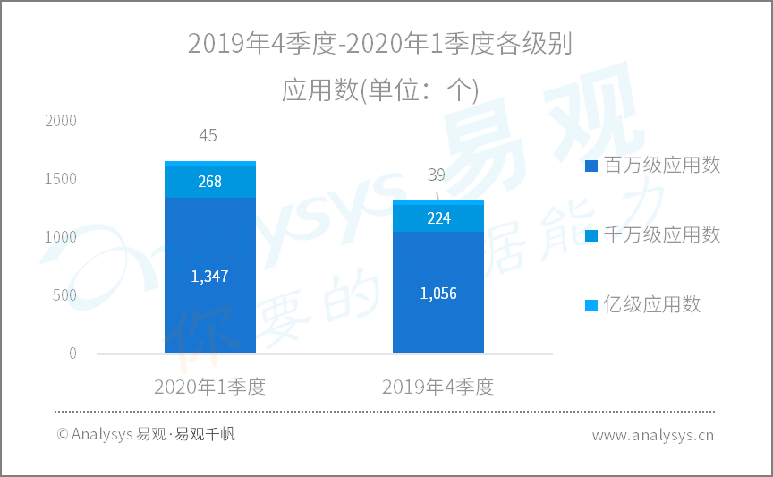 2020年Q1​数字用户行为分析 | 助力战疫、推动复工复产，国民数字化再提速