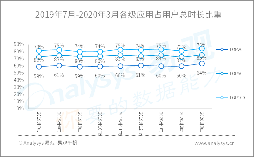 2020年Q1​数字用户行为分析 | 助力战疫、推动复工复产，国民数字化再提速