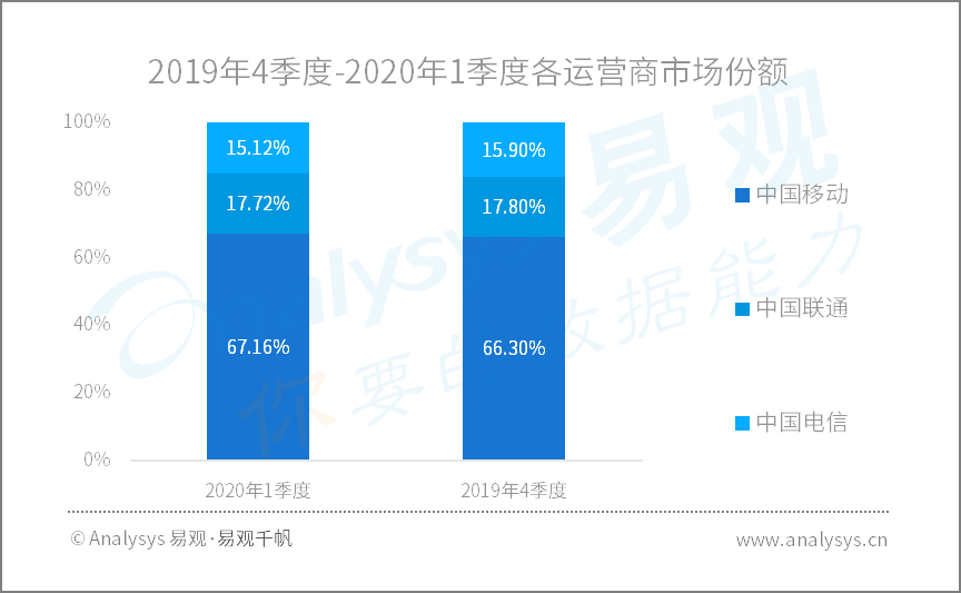 2020年Q1​数字用户行为分析 | 助力战疫、推动复工复产，国民数字化再提速