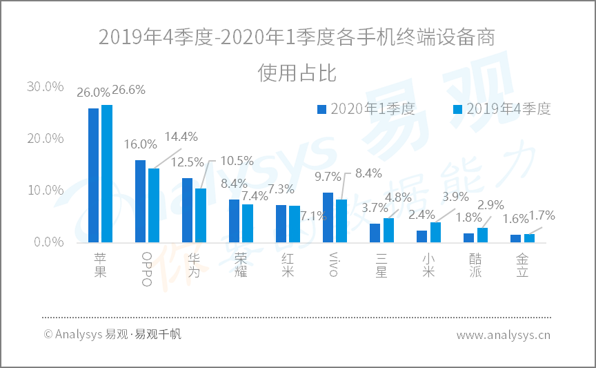 2020年Q1​数字用户行为分析 | 助力战疫、推动复工复产，国民数字化再提速