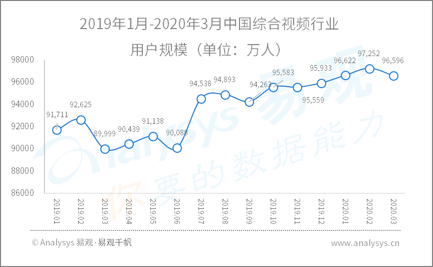 2020年Q1​数字用户行为分析 | 助力战疫、推动复工复产，国民数字化再提速