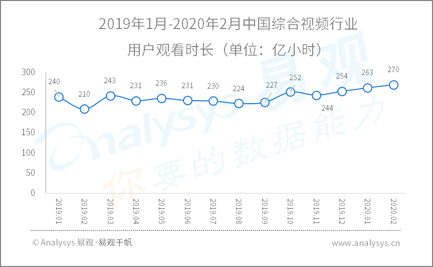 2020年Q1​数字用户行为分析 | 助力战疫、推动复工复产，国民数字化再提速