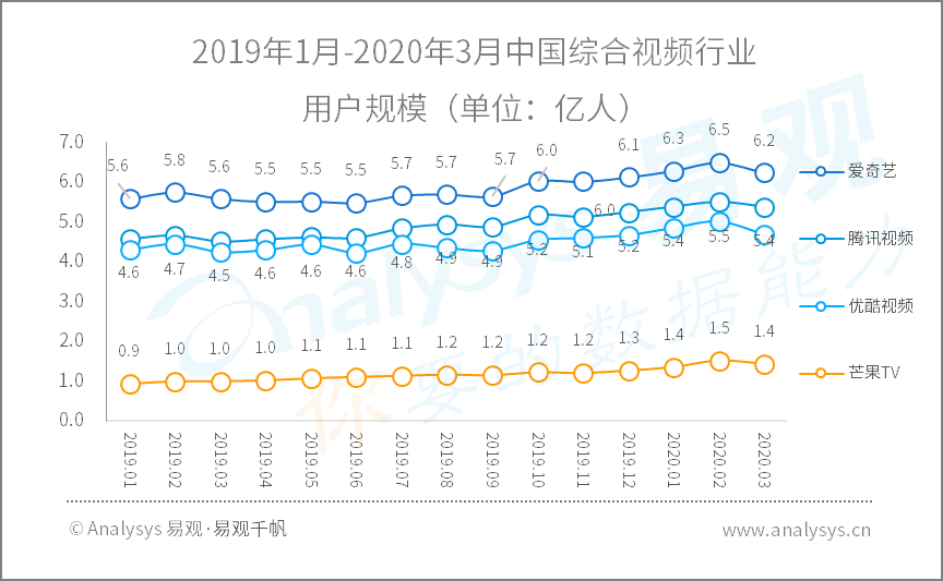 2020年Q1​数字用户行为分析 | 助力战疫、推动复工复产，国民数字化再提速