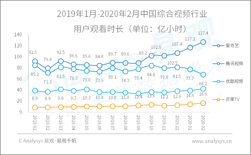 2020年Q1​数字用户行为分析 | 助力战疫、推动复工复产，国民数字化再提速