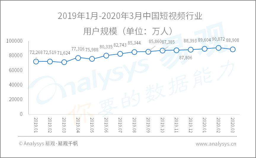 2020年Q1​数字用户行为分析 | 助力战疫、推动复工复产，国民数字化再提速