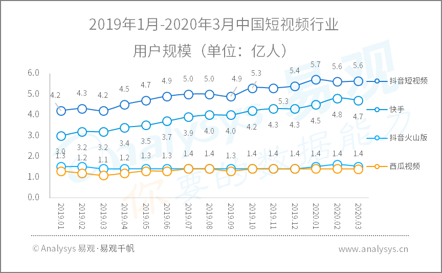 2020年Q1​数字用户行为分析 | 助力战疫、推动复工复产，国民数字化再提速