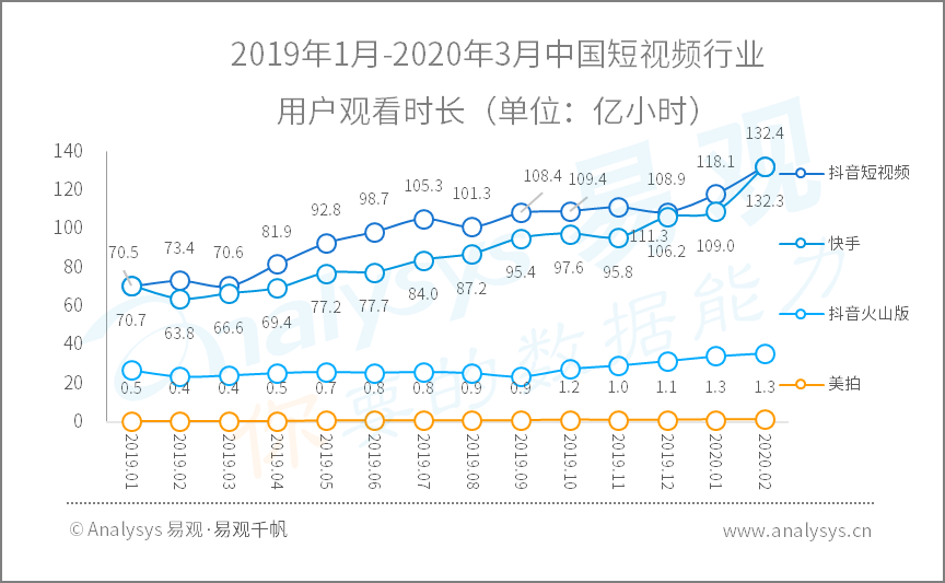 2020年Q1​数字用户行为分析 | 助力战疫、推动复工复产，国民数字化再提速