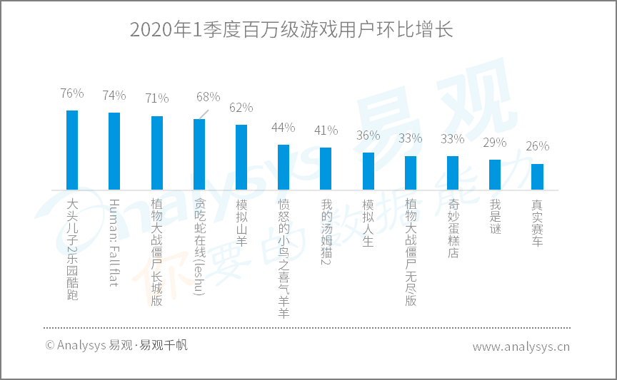 2020年Q1​数字用户行为分析 | 助力战疫、推动复工复产，国民数字化再提速